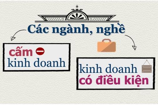 Bổ sung thêm 149 dòng thuế với mức thuế suất thông thường 5%